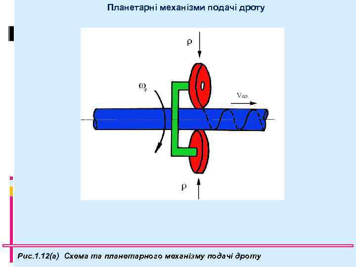 Планетарні механізми подачі дроту Рис. 1. 12(а) Схема та планетарного механізму подачі дроту 