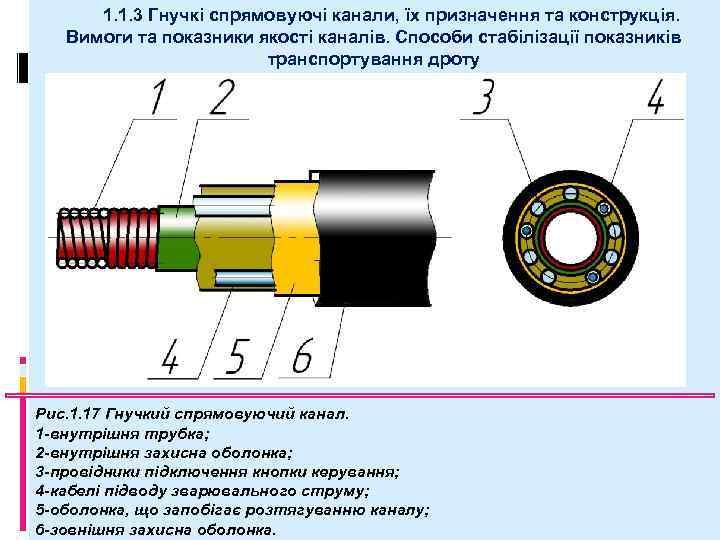 1. 1. 3 Гнучкі спрямовуючі канали, їх призначення та конструкція. Вимоги та показники якості