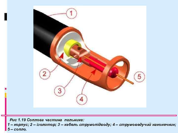 Рис 1. 19 Соплова частина пальника: 1 – корпус; 2 – ізолятор; 3 –