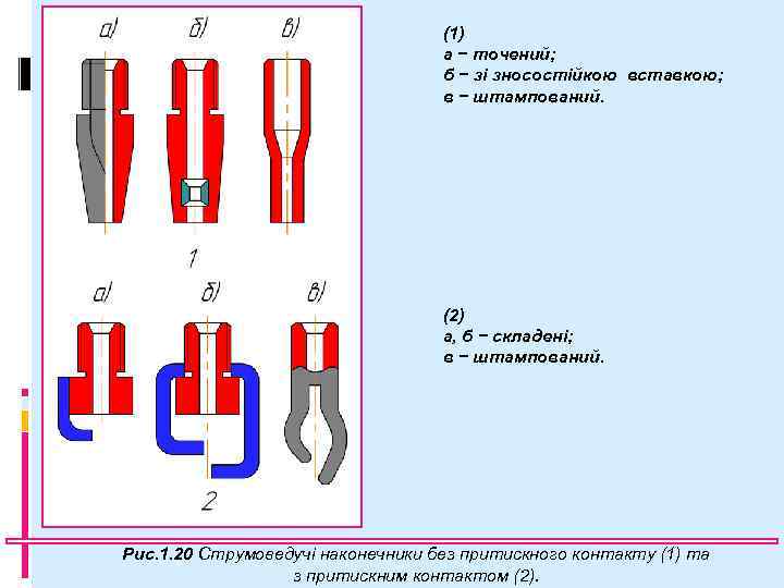 (1) а − точений; б − зі зносостійкою вставкою; в − штампований. (2) а,