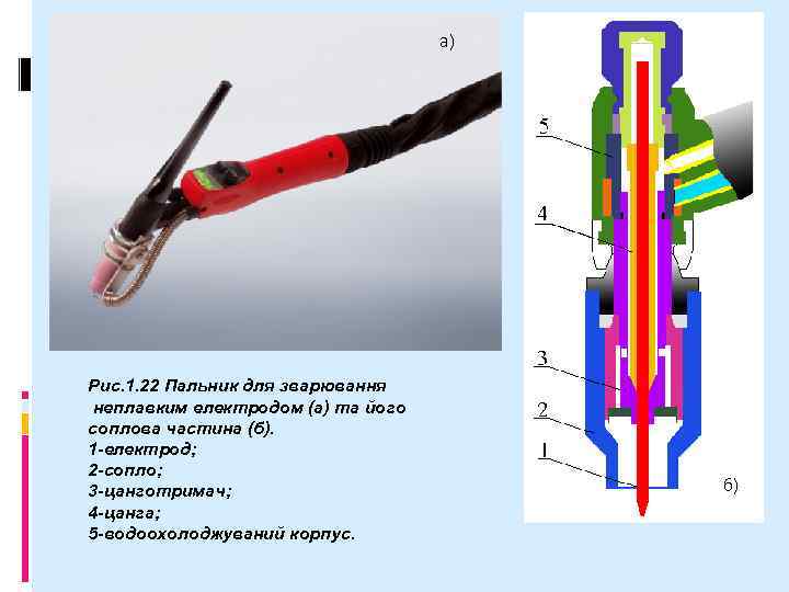 а) Рис. 1. 22 Пальник для зварювання неплавким електродом (а) та його соплова частина