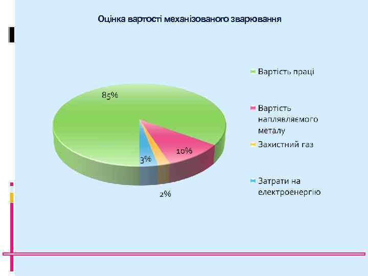 Оцінка вартості механізованого зварювання 