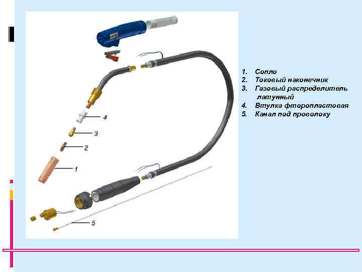 1. 2. 3. 4. 5. Сопло Токовый наконечник Газовый распределитель латунный Втулка фторопластовая Канал
