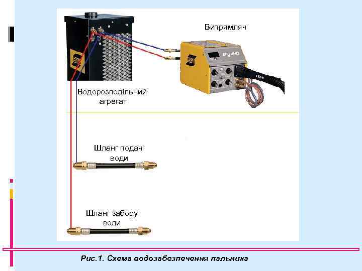 Випрямляч Водорозподільний агрегат Шланг подачі води Шланг забору води Рис. 1. Схема водозабезпечення пальника