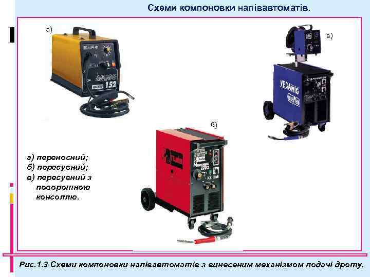 Схеми компоновки напівавтоматів. а) в) б) а) переносний; б) пересувний; в) пересувний з поворотною