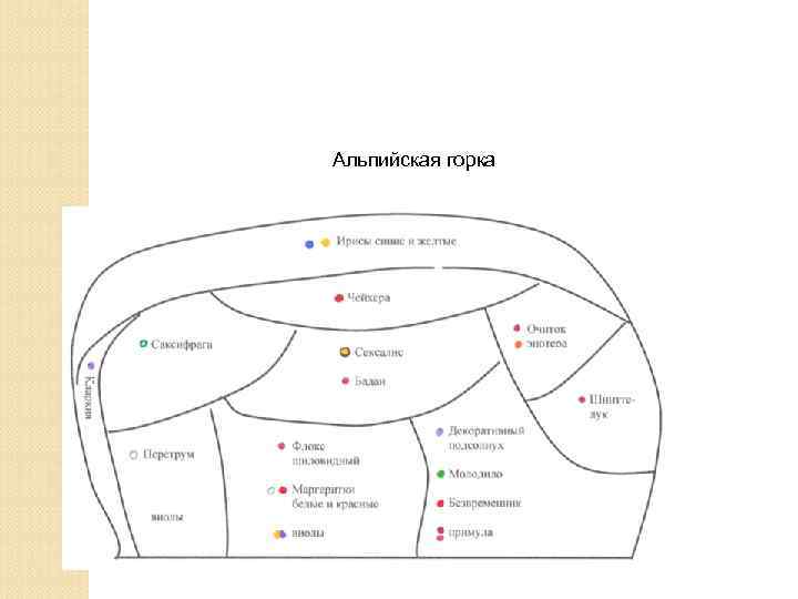 Альпийская горка 