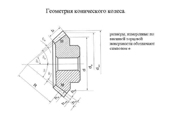 Геометрия конического колеса 