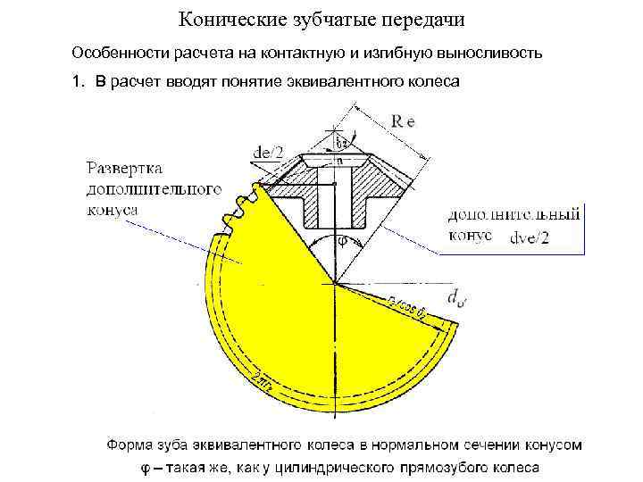 Основные параметры конической передачи