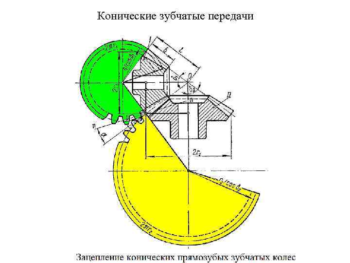 Основные параметры конической передачи