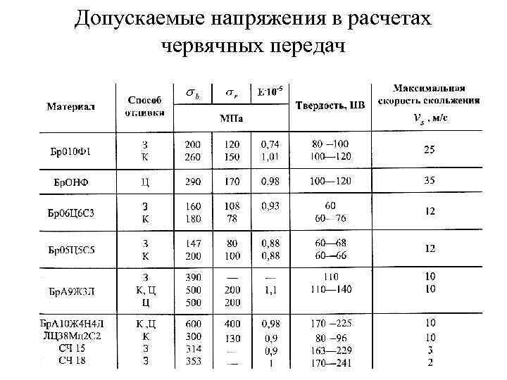 Расчетные давления и допускаемые напряжения