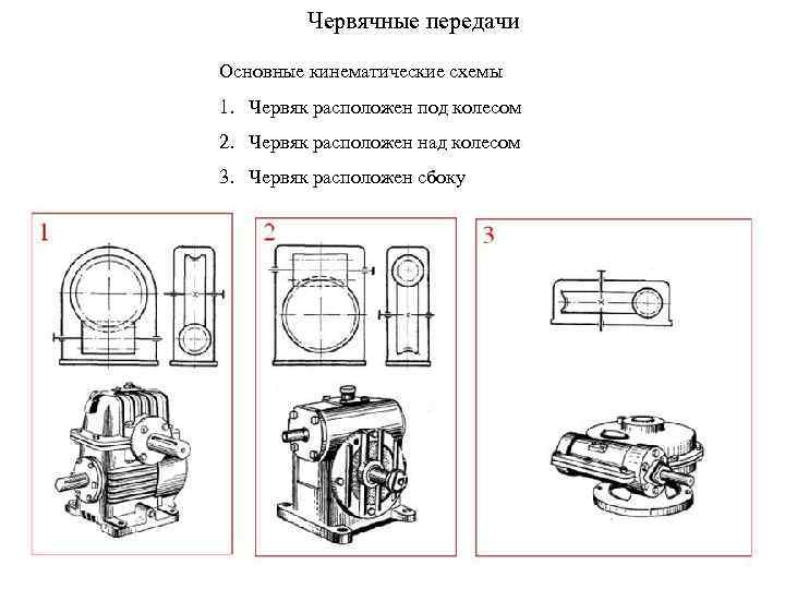 Червячные передачи Основные кинематические схемы 1. Червяк расположен под колесом 2. Червяк расположен над