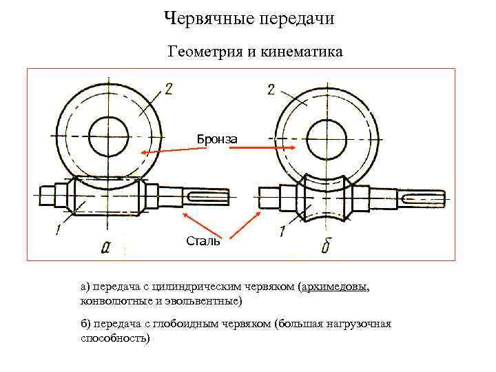 Червячная передача схема