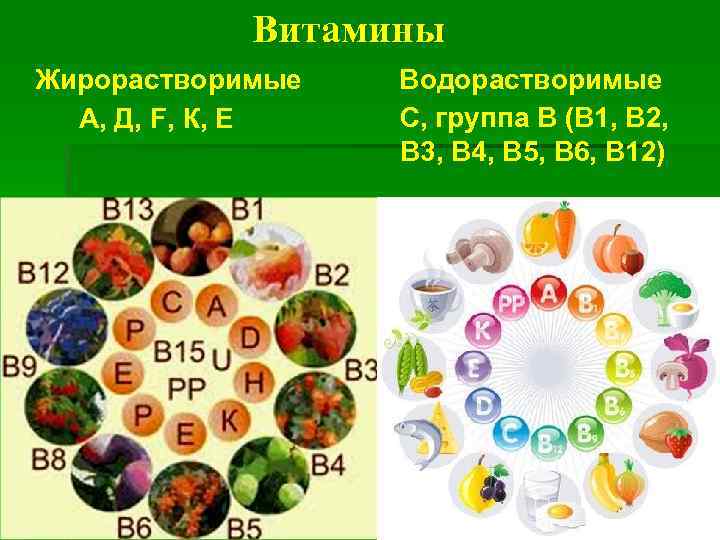 Витамины Жирорастворимые А, Д, F, К, Е Водорастворимые С, группа В (В 1, В