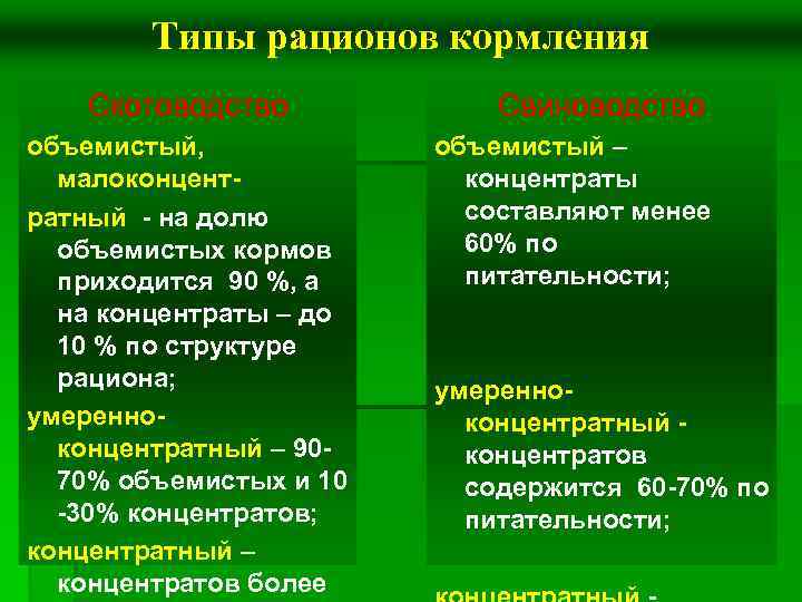 Типы рационов кормления Скотоводство объемистый, малоконцентратный - на долю объемистых кормов приходится 90 %,