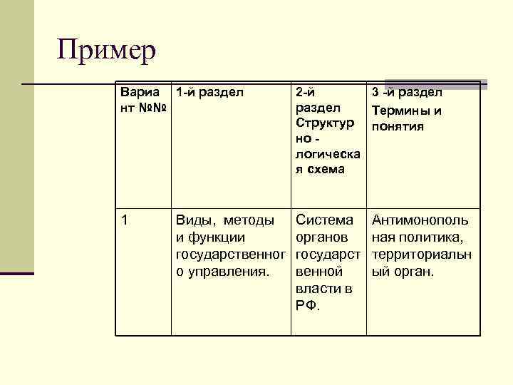 Пример Вариа 1 -й раздел нт №№ 2 -й 3 -й раздел Термины и