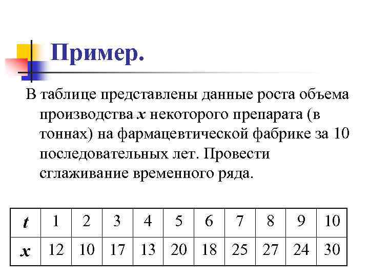 Пример. В таблице представлены данные роста объема производства x некоторого препарата (в тоннах) на