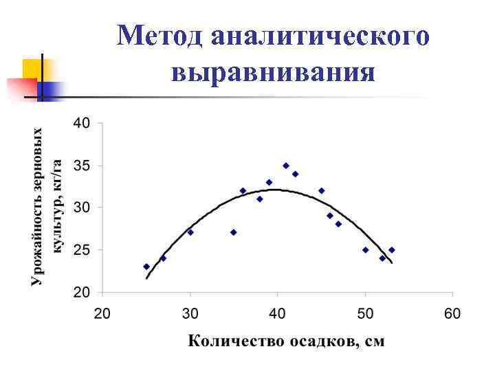Метод аналитического выравнивания 