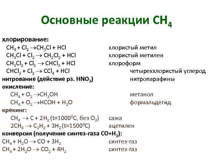 Основные реакции CH 4 хлорирование: CH 4 + Cl 2 CH 3 Cl +