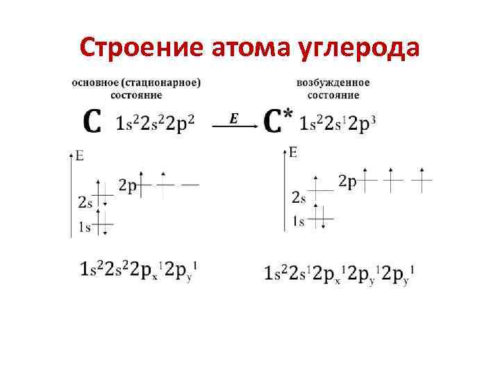 Строение атома углерода 
