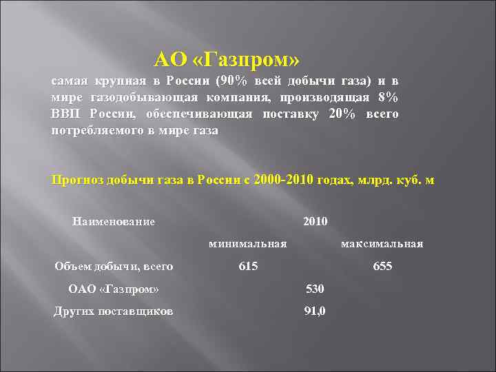 АО «Газпром» самая крупная в России (90% всей добычи газа) и в мире газодобывающая