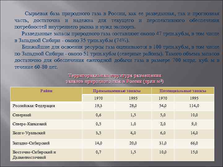  Сырьевая база природного газа в России, как ее разведанная, так и прогнозная часть,