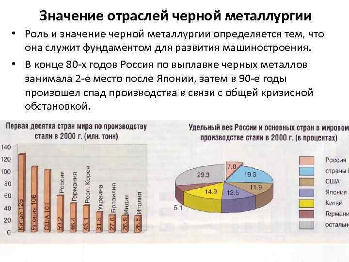 Значение отраслей черной металлургии • Роль и значение черной металлургии определяется тем, что она