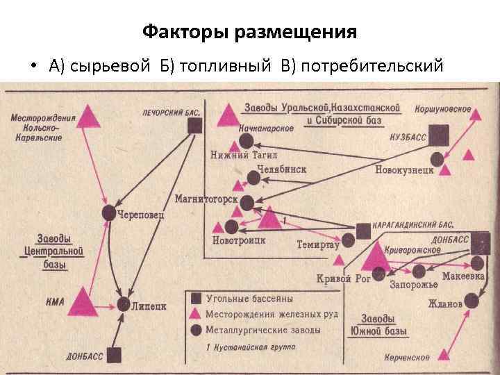 Факторы размещения • А) сырьевой Б) топливный В) потребительский 