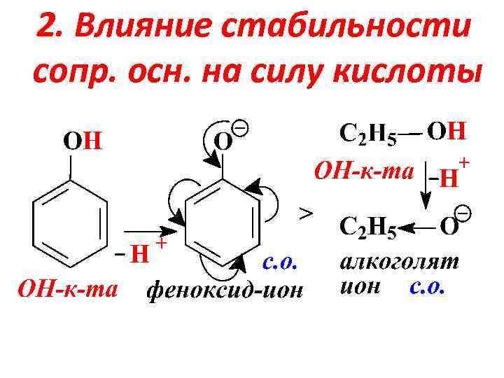 2. Влияние стабильности сопр. осн. на силу кислоты 