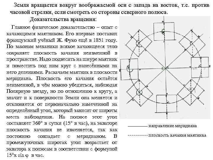 Точки пересечения земли с воображаемой осью