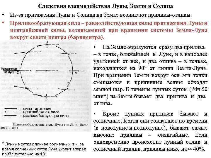 Средняя скорость движения земли. Взаимодействие солнца и земли. Сила взаимодействия земли и Луны. Взаимодействие Луны и земли. Сила взаимодействия земли и солнца.