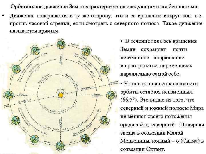 Орбитальное движение земли это