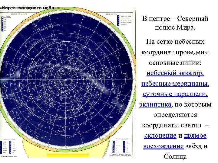 Карта звёздного неба В центре – Северный полюс Мира. На сетке небесных координат проведены