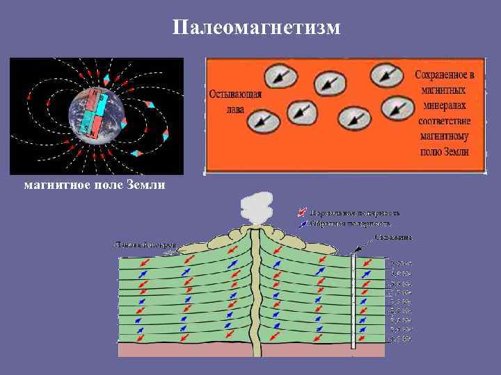 Палеомагнетизм магнитное поле Земли 