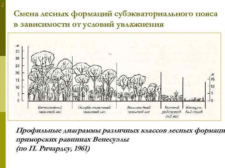 Смена формаций