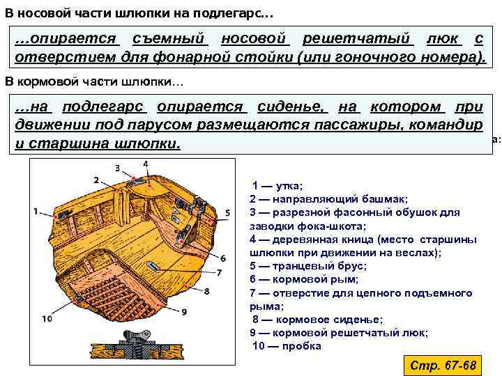 В носовой части шлюпки на подлегарс… …опирается съемный носовой решетчатый люк с отверстием для