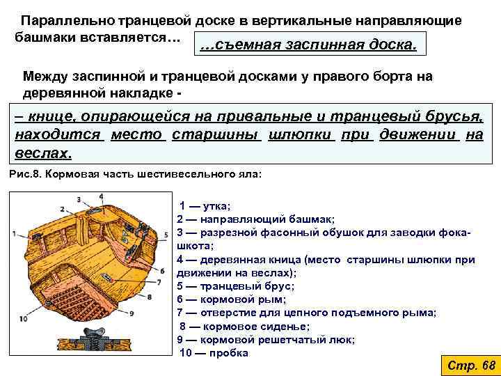 Параллельно транцевой доске в вертикальные направляющие башмаки вставляется… …съемная заспинная доска. Между заспинной и