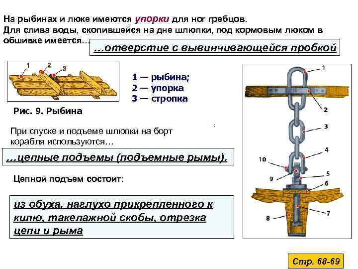 На рыбинах и люке имеются упорки для ног гребцов. Для слива воды, скопившейся на