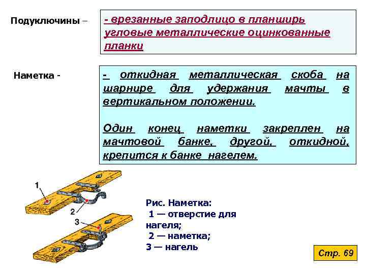 Подуключины – Наметка - - врезанные заподлицо в планширь угловые металлические оцинкованные планки -