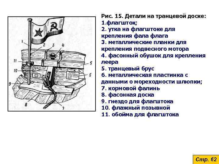 Рис. 15. Детали на транцевой доске: 1. флагшток; 2. утка на флагштоке для крепления