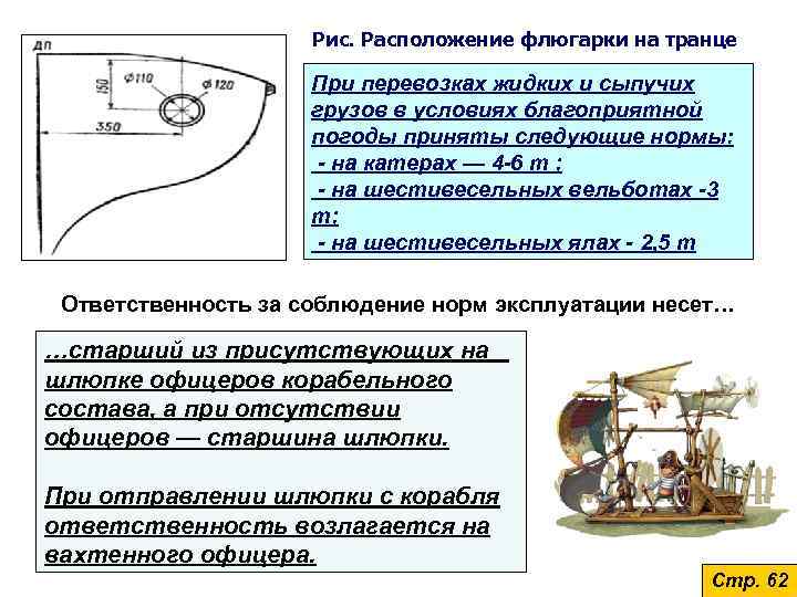 Рис. Расположение флюгарки на транце При перевозках жидких и сыпучих грузов в условиях благоприятной