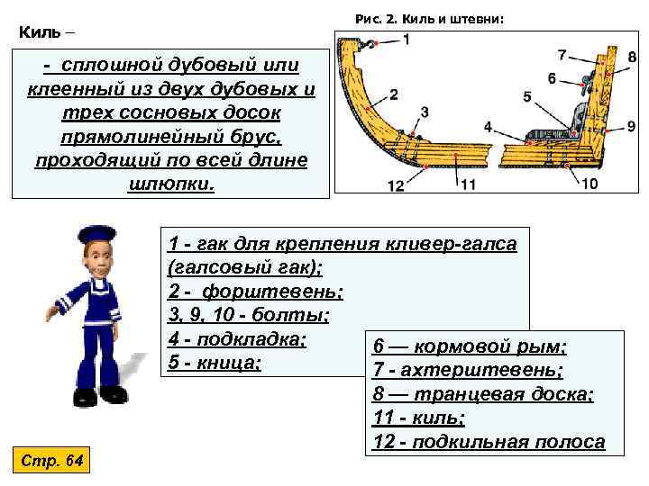 Рис. 2. Киль и штевни: Киль – - сплошной дубовый или клеенный из двух