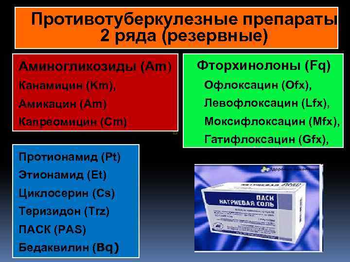 Противотуберкулезные препараты 2 ряда (резервные) Фторхинолоны (Fq) Аминогликозиды (Am) Канамицин (Km), Офлоксацин (Ofx), Амикацин