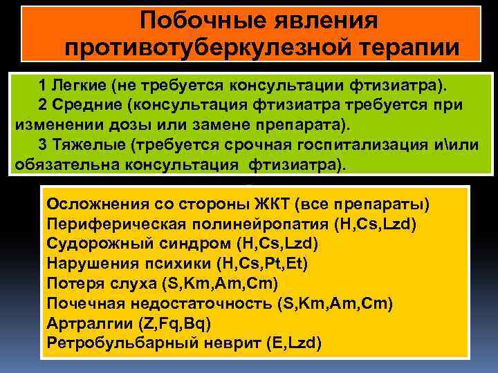 Побочные явления противотуберкулезной терапии 1 Легкие (не требуется консультации фтизиатра). 2 Средние (консультация фтизиатра