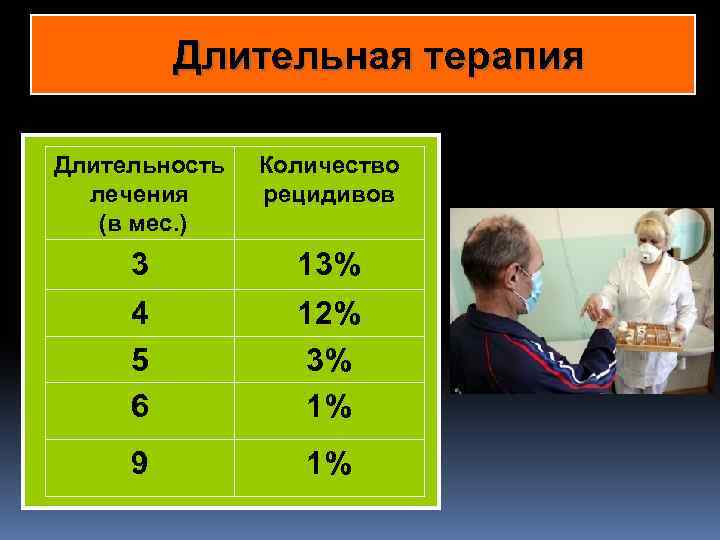 Длительная терапия Длительность лечения (в мес. ) Количество рецидивов 3 13% в 4 5