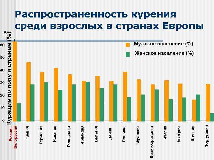 10 0 Португалия Швеция Австрия Италия Великобритания Франция Польша Дания Бельгия Ирландия Голландия 20