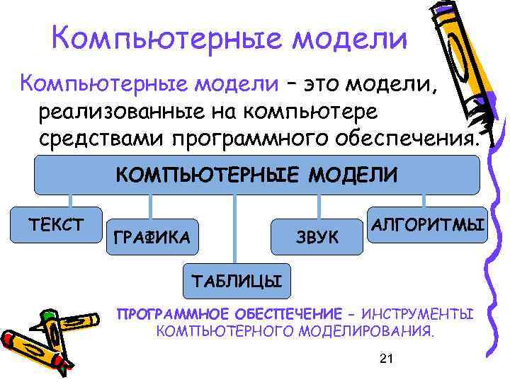 Компьютерные модели – это модели, реализованные на компьютере средствами программного обеспечения. КОМПЬЮТЕРНЫЕ МОДЕЛИ ТЕКСТ