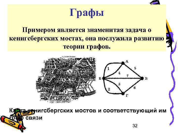 Задача о кенигсбергских мостах графы