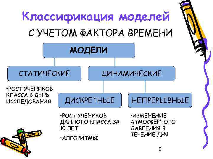 Классификация моделей С УЧЕТОМ ФАКТОРА ВРЕМЕНИ МОДЕЛИ СТАТИЧЕСКИЕ • РОСТ УЧЕНИКОВ КЛАССА В ДЕНЬ