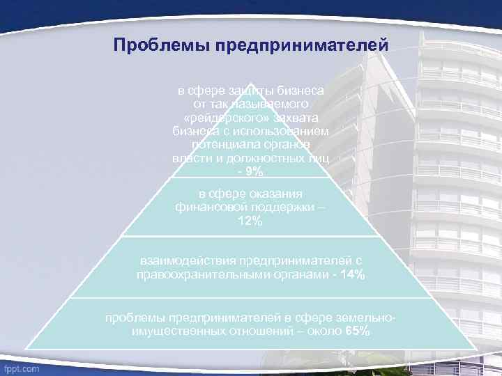 Проблемы предпринимателей в сфере защиты бизнеса от так называемого «рейдерского» захвата бизнеса с использованием