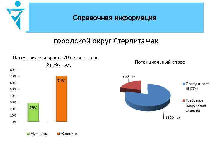Справочная информация городской округ Стерлитамак Население в возрасте 70 лет и старше 21 797